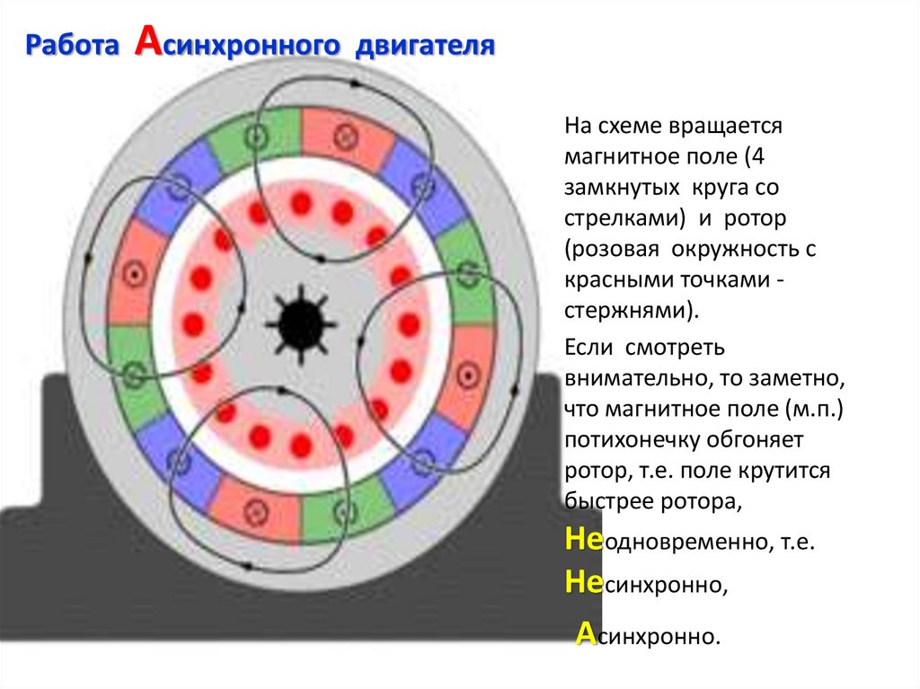 Машины переменного тока презентация