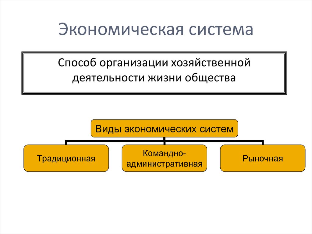Экономическая система