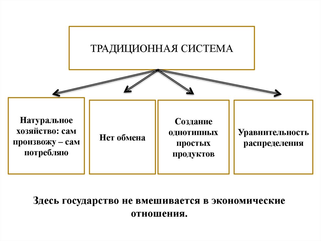 Государство в экономике схема