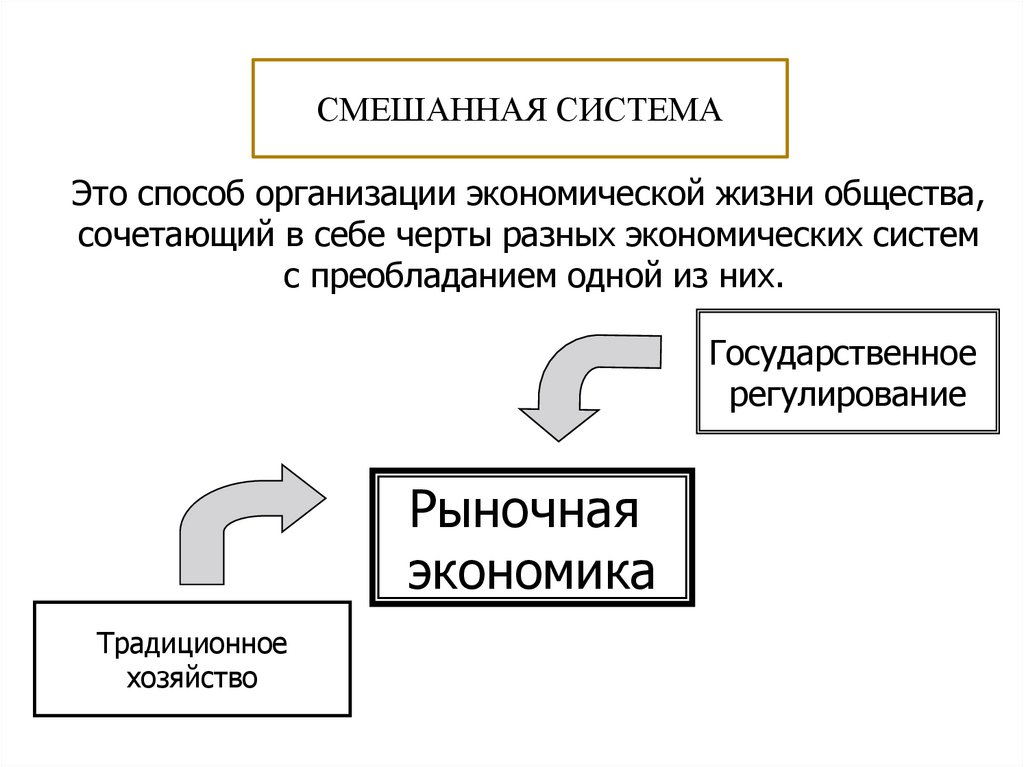 Смешанное регулирование. Способ регулирования смешанной экономики. Способ организации экономической жизни. Механизм регулирования смешанной экономики. Системы организации экономической жизни общества.