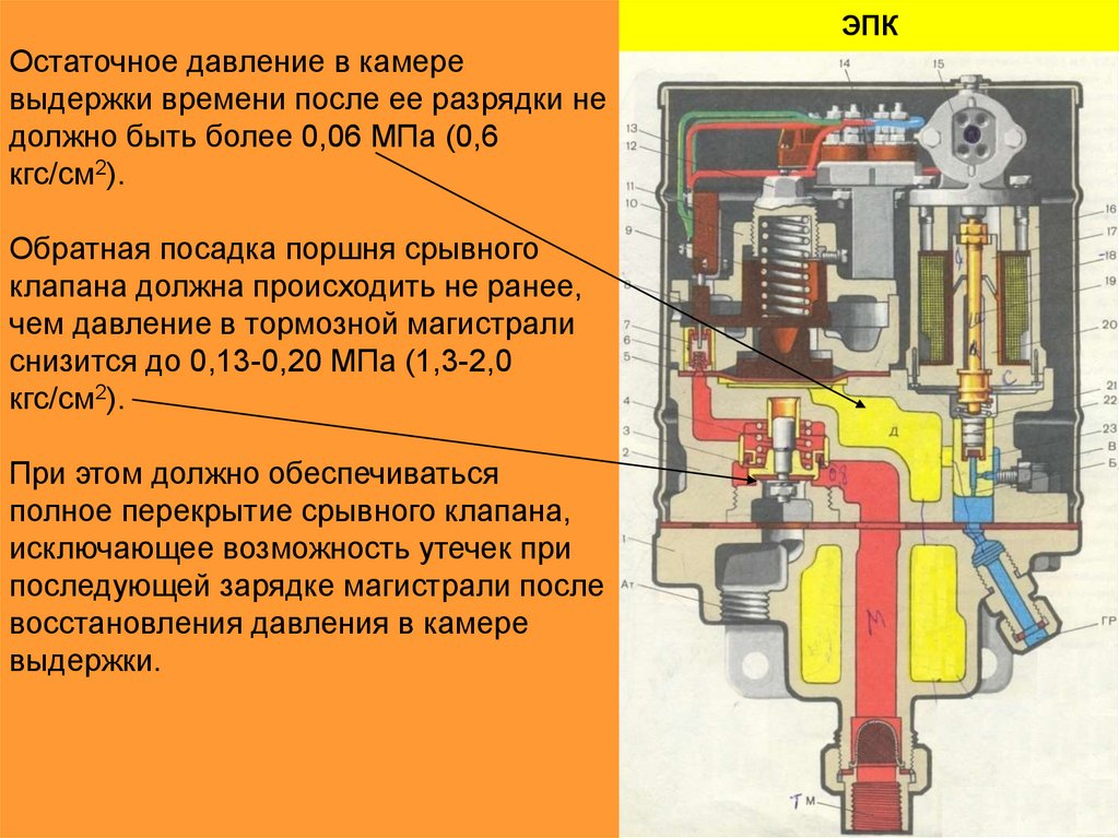 Электропневматический клапан автостопа. ЭПК 150. Электропневматический клапан ЭПК-150. Давление пружины срывного клапана ЭПК 150. ЭПК 150 зарядка.