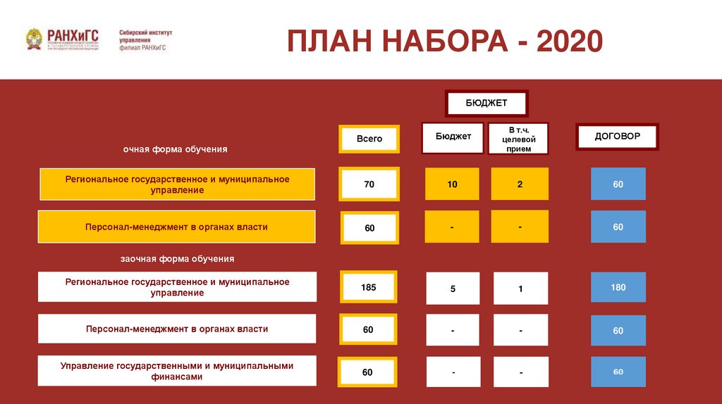 Государственное и муниципальное управление мгимо