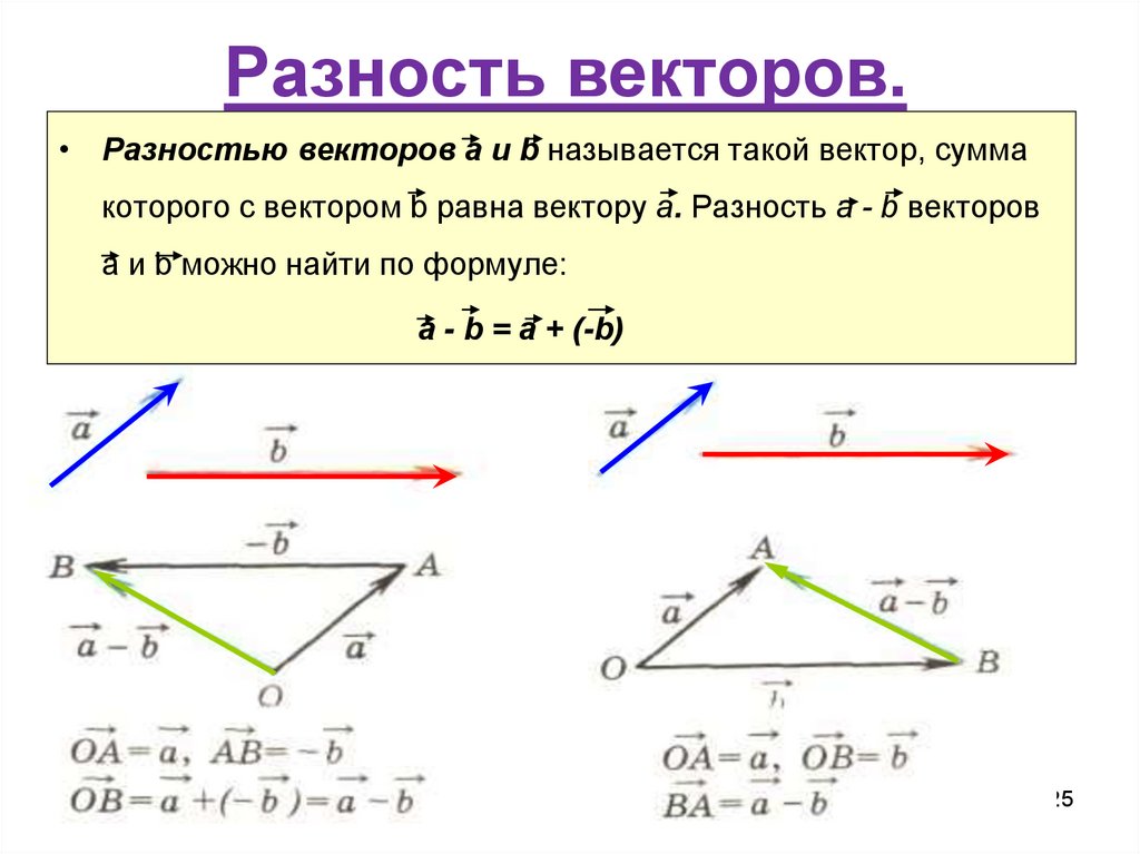 Правило а б равно б а. Как построить разность векторов. Как находится разность двух векторов. Как построить сумму и разность векторов. Как вычислить сумму и разность векторов.