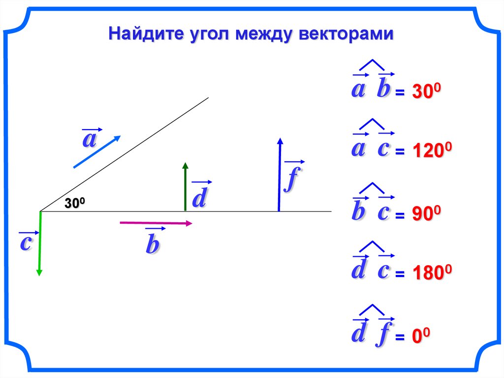 Скалярное произведение векторов косинус. Угол между векторами. Найдите угол между векторами. Угол между векторами в пространстве. Угол между векторами в координатах.