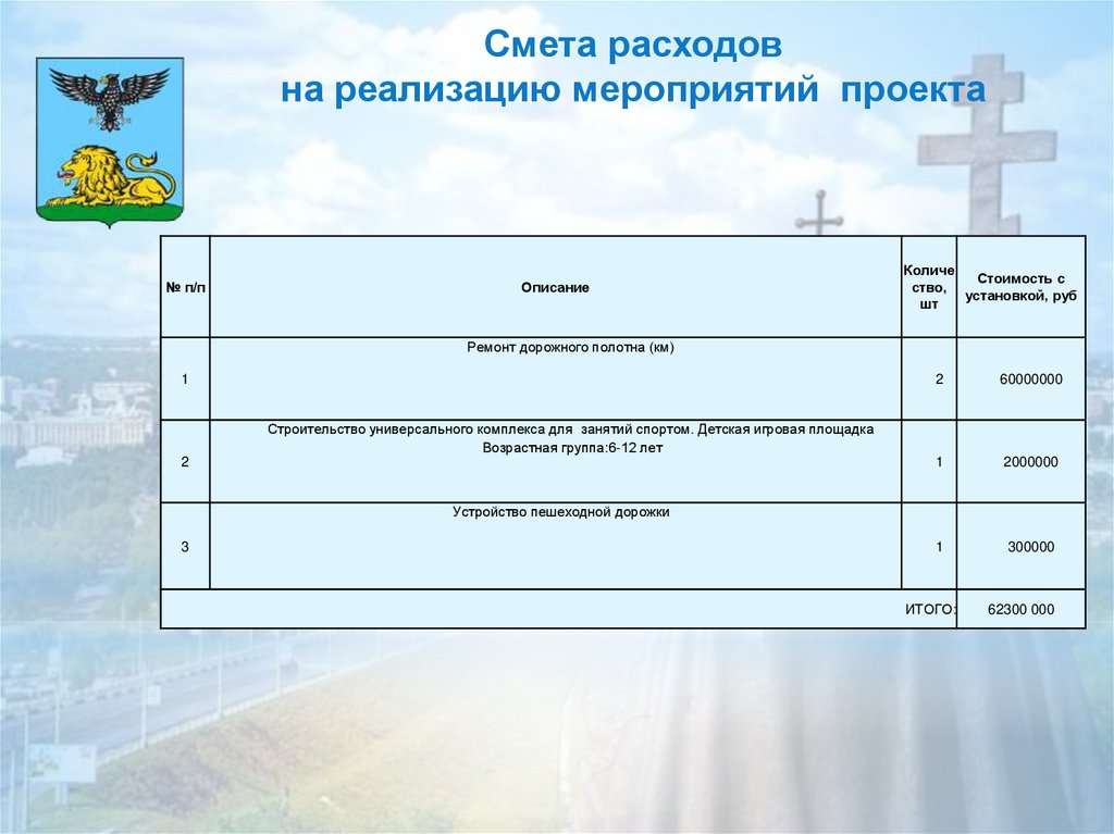 Школьное инициативное бюджетирование презентация