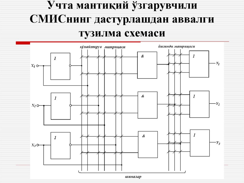 Учта мантиқий ўзгарувчили СМИСнинг дастурлашдан аввалги тузилма схемаси