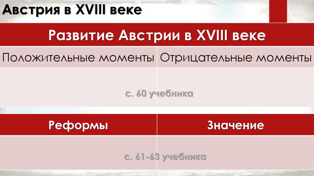 Цели и результаты австрийских реформ. Уровень развития Австрии.