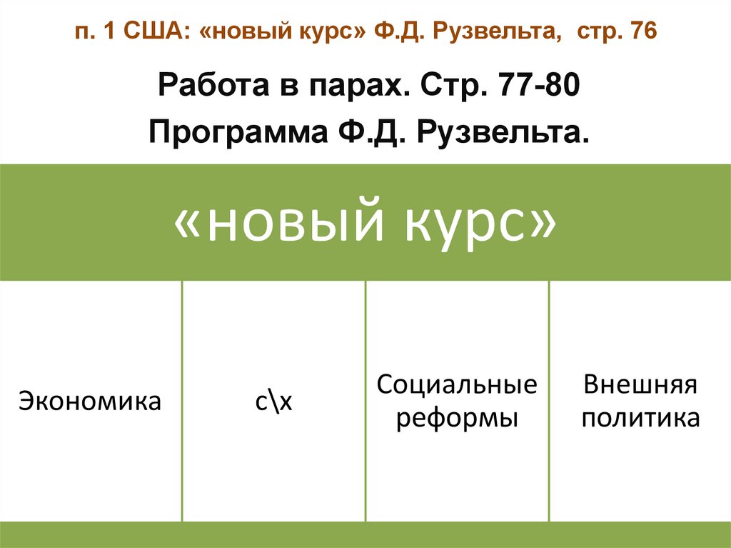 Новый курс это. «Новый курс» ф. Рузвельта в США (1882 – 1945). США: «новый курс» ф.д. Рузвельта таблица. Рузвельт таблица. Новый курс Рузвельта в США таблица.