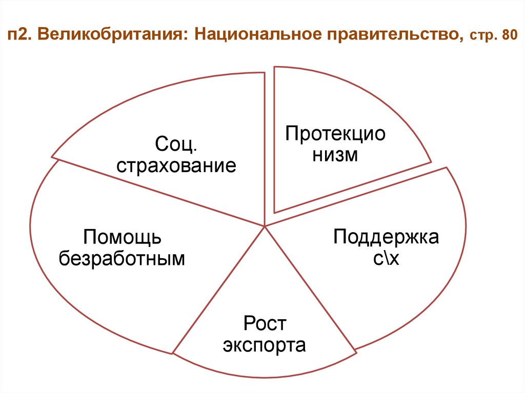 Национальное правительство это