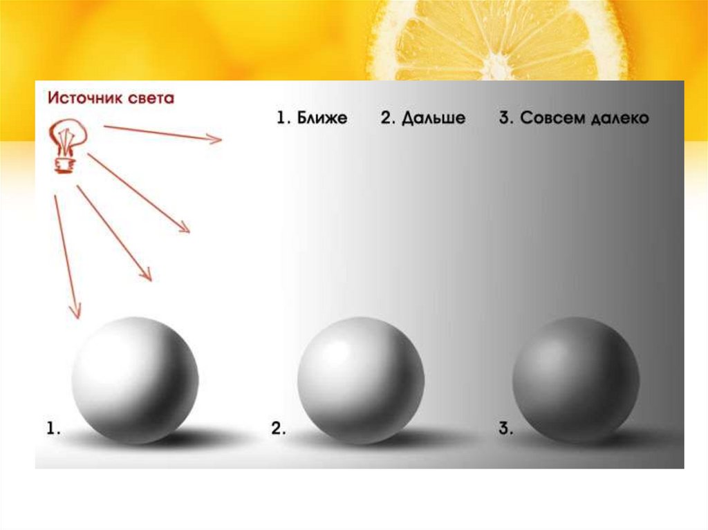 Ближайших источников. Элементы светотени. Шар свет и тень. Шар с источником света. Свет падает на шар.