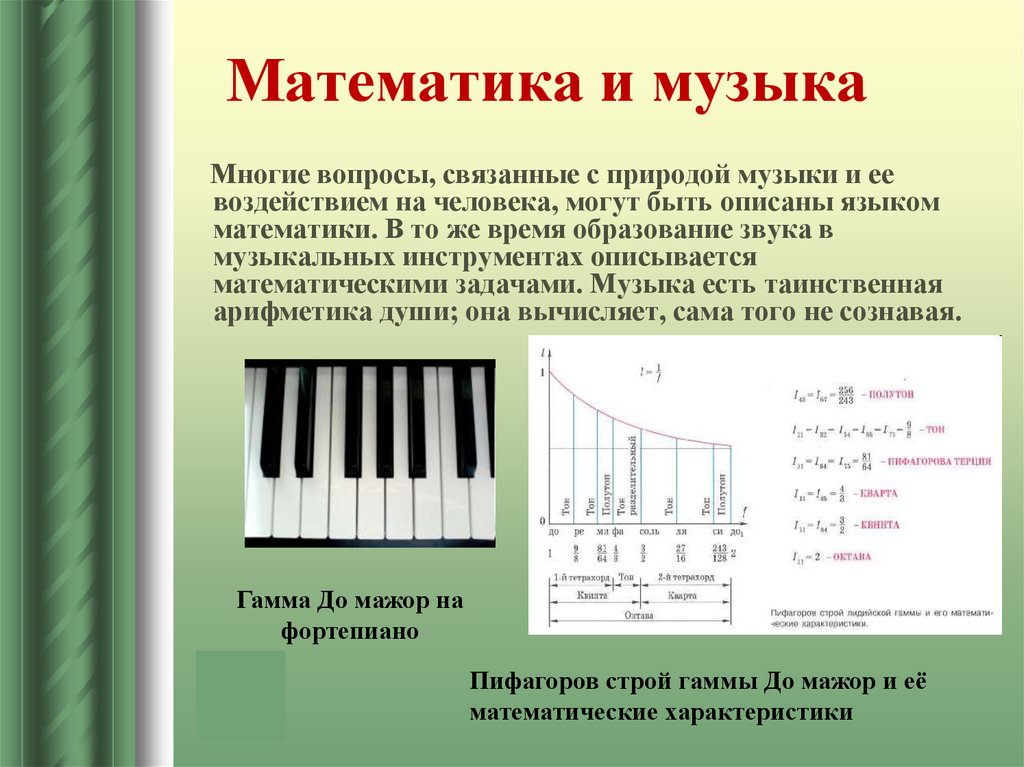 Музыка в математике презентация