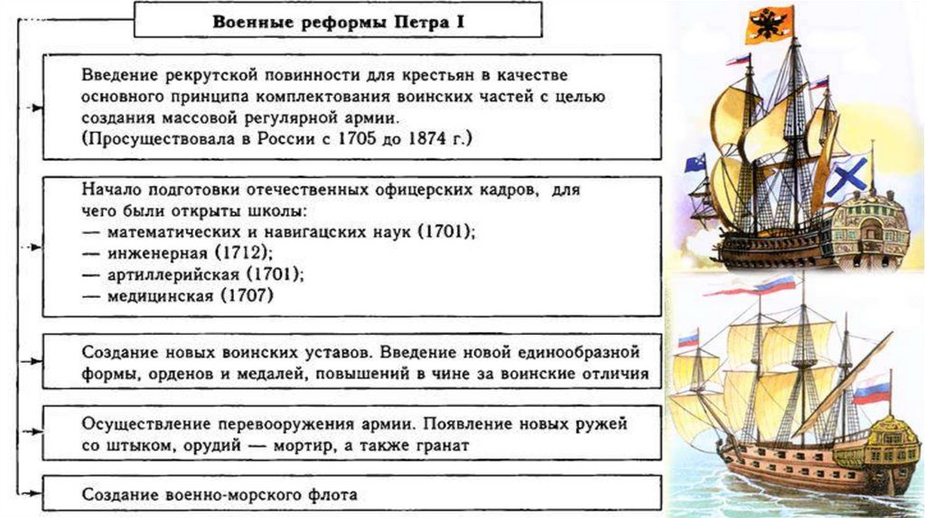 Просветительские реформы петра 1 презентация