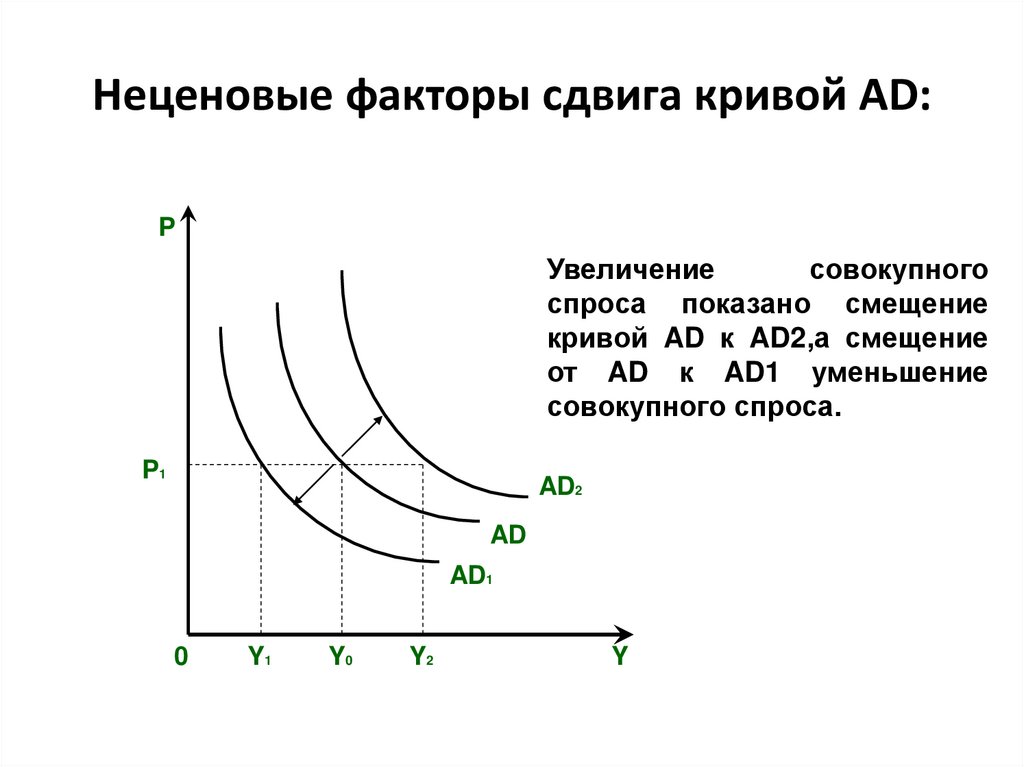 На рисунке показаны кривые совокупного спроса ad и совокупного предложения as инфляция вызванная