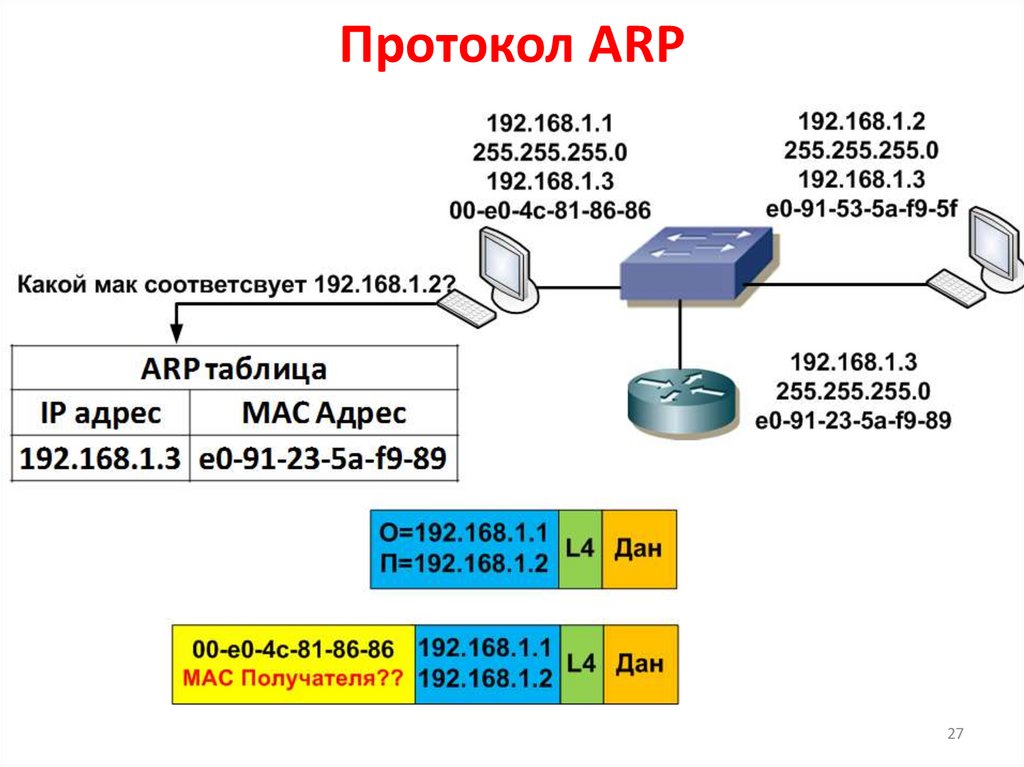 Протокол arp презентация