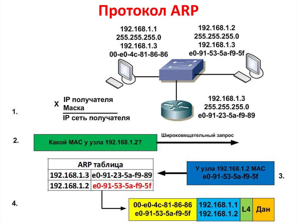 Протокол arp презентация