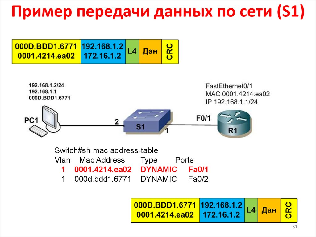 R сети