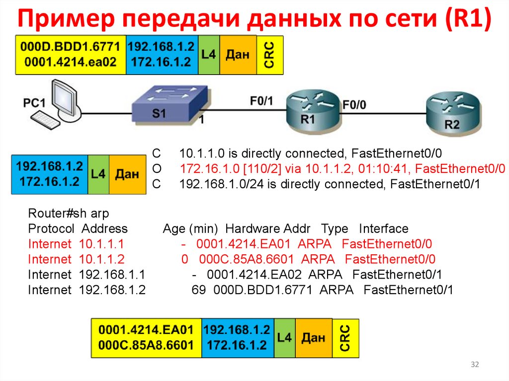 R сети