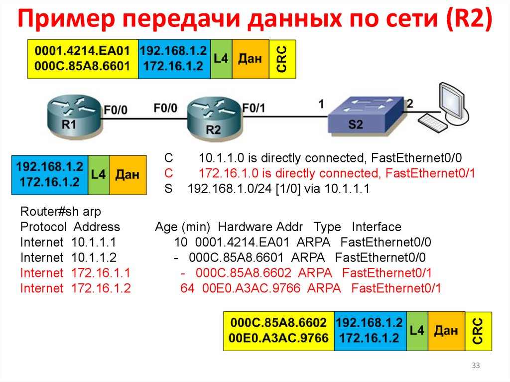 Пример передачи информации