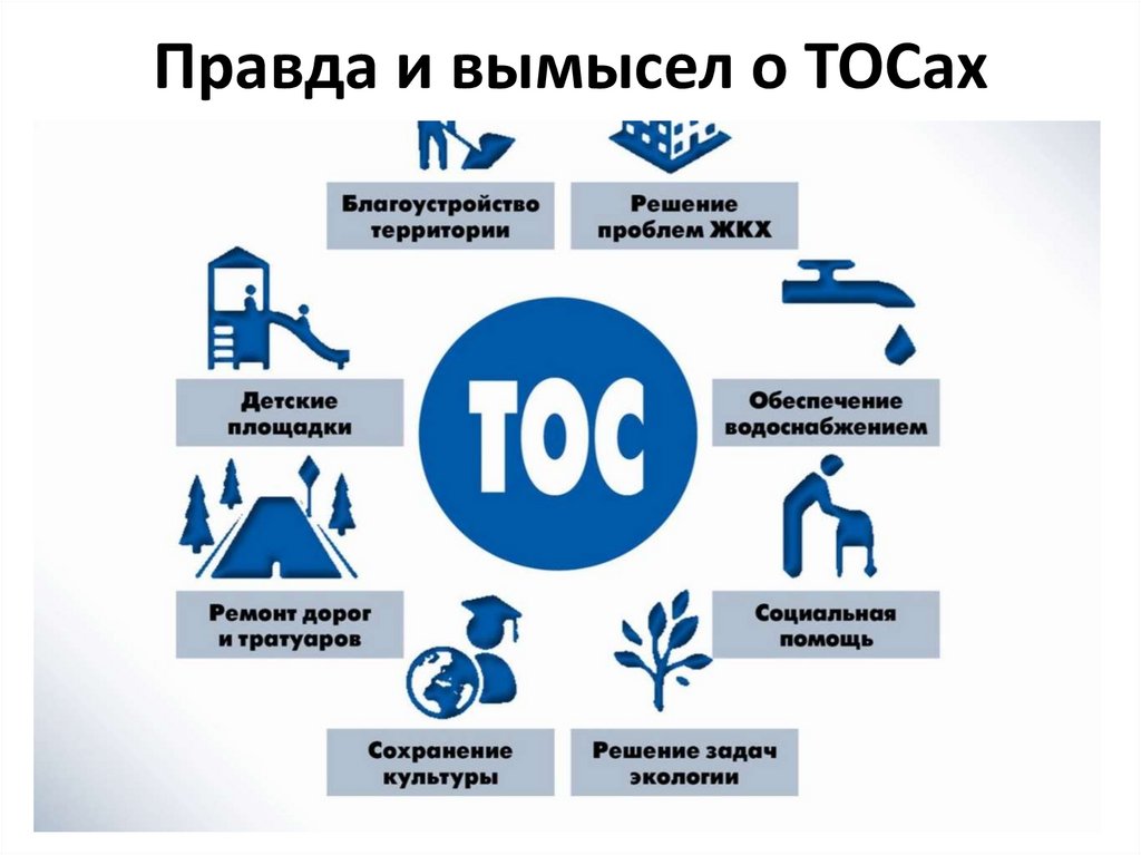 Правда и вымысел о ТОСах