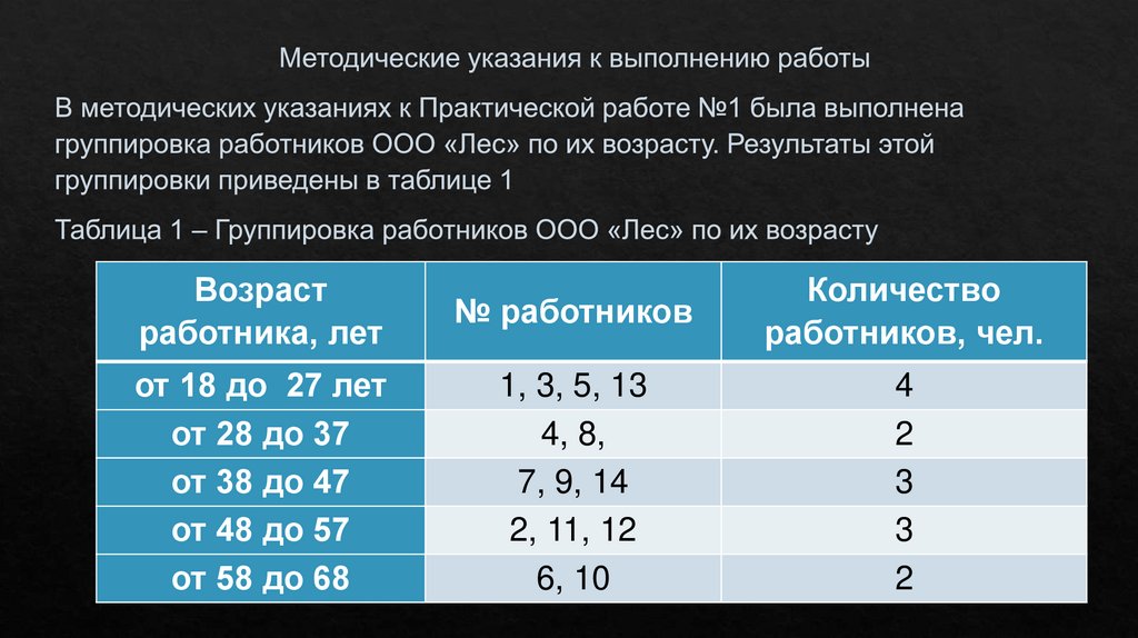 Практическая работа ряды