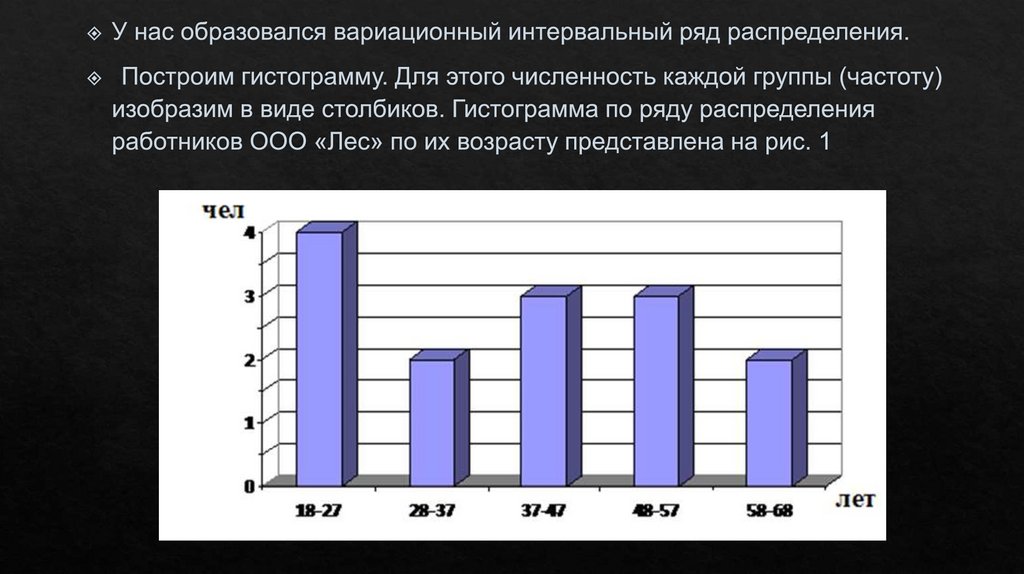 Количество каждый. Интервальный вариационный ряд гистограмма. Гистограмма ряда распределения. Построить гистограмму распределения. Интервальный вариационный ряд и построить гистограмм.