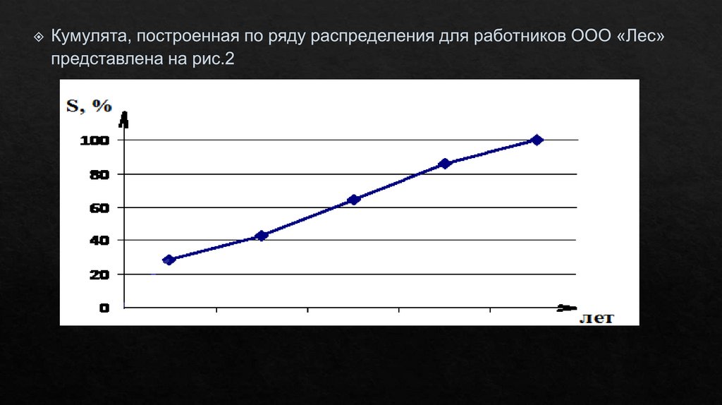 Графическое изображение рядов распределения это