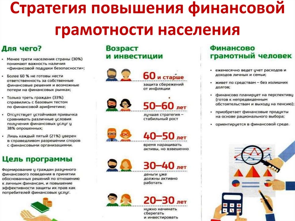Повышение финансовой грамотности в россии