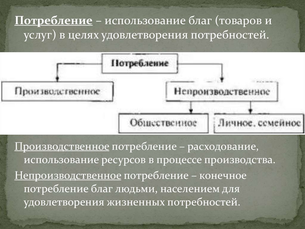 Благо товар услуга. Производственное потребление.