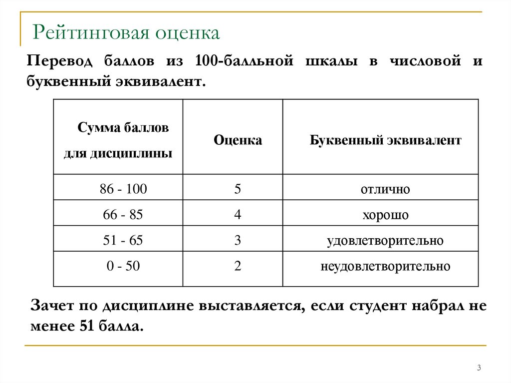 Рейтинговая оценка