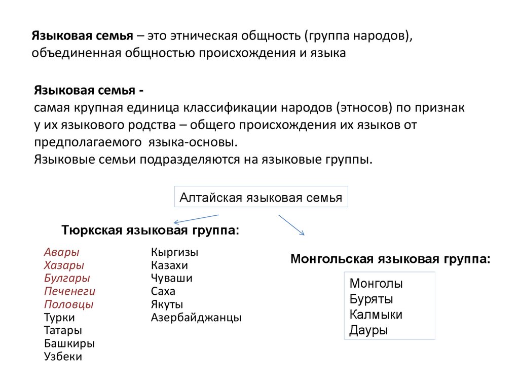 Чувашский язык группа языков. Языковые семьи. Алтайская языковая семья группы. Буряты языковая семья и группа. Калмыки языковая группа языковая.