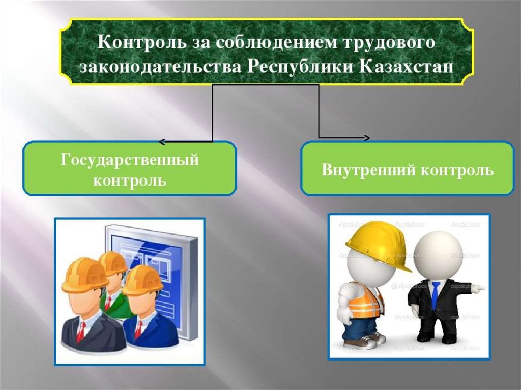 Контроль за трудовым законодательством. Основы трудового права РК. Основы охраны труда Трудовое право. Слайды трудового законодательства. Основы трудового законодательства РК по охране труда.