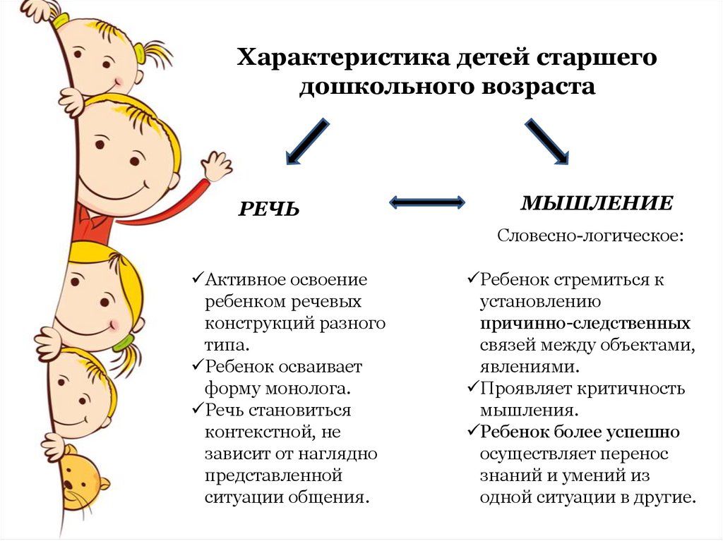 Речевые конструкции