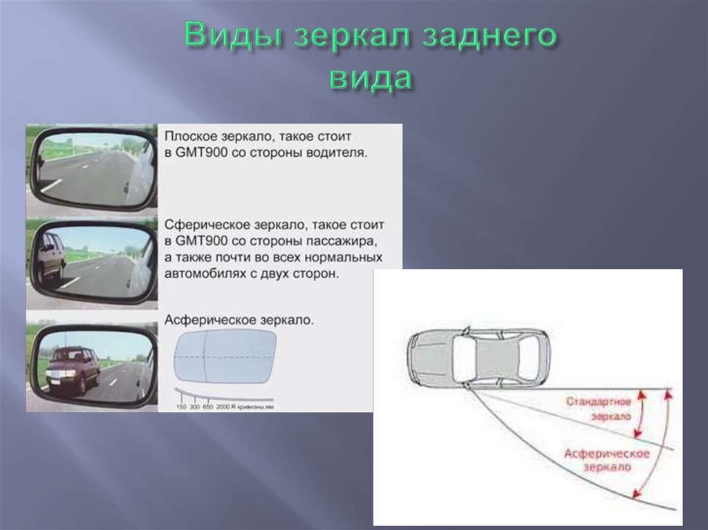 Оптика и автомобиль - презентация онлайн