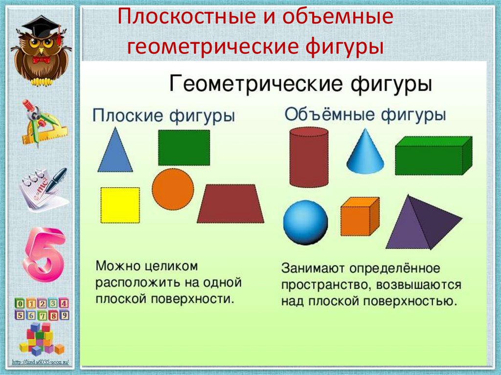 Общие признаки чисел величин геометрических фигур. Плоские и объемные фигуры. Плоскостные геометрические фигуры. Плоские и пространственные фигуры. Геометрические фигуры плоские и объемные.