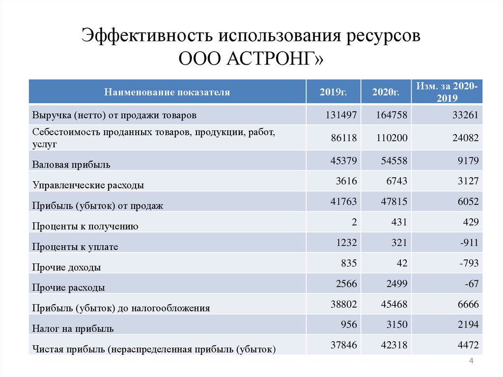 Планирование и осуществление мероприятий по управлению финансовыми ...