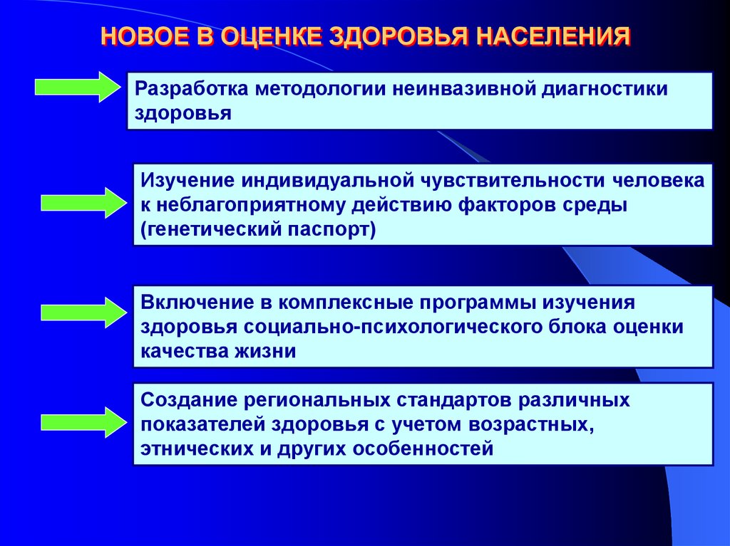 Оценка здоровья населения. Схема изучения здоровья населения. Методы оценки здоровья населения. Задачи оценки здоровья населения.