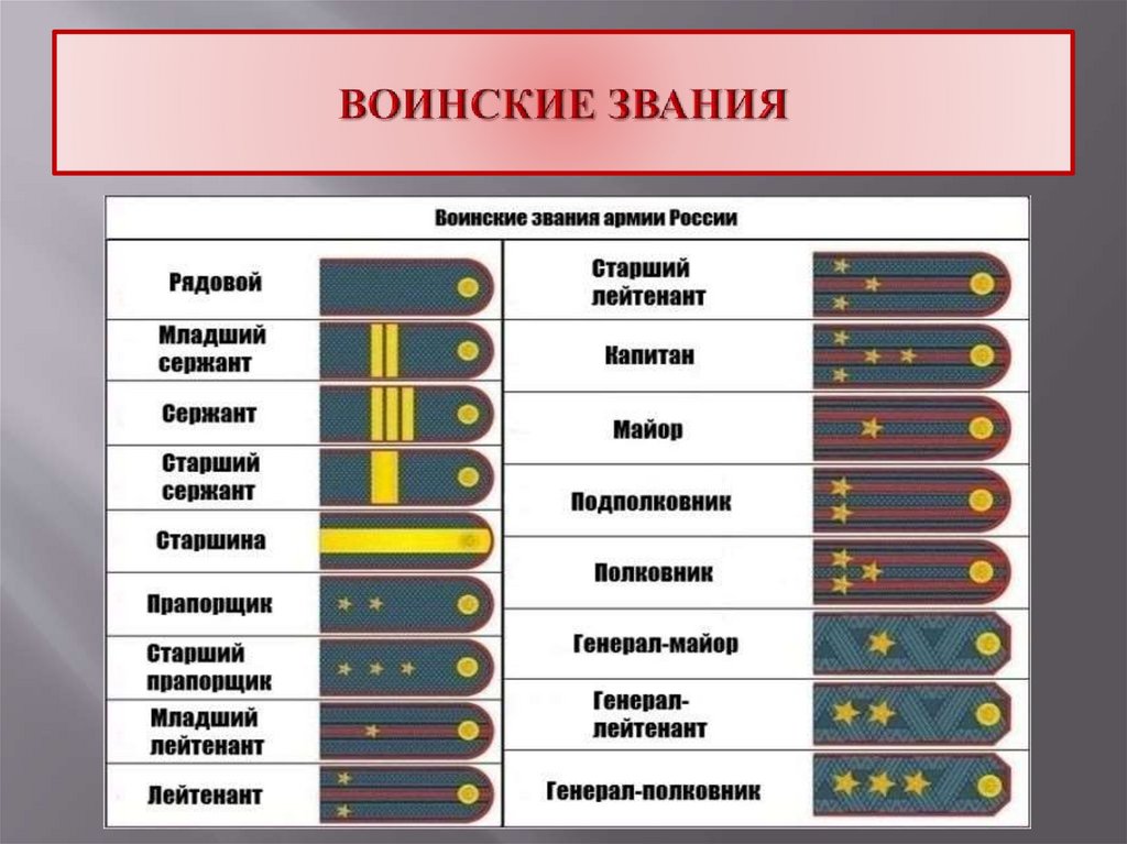 Воинские звания фото