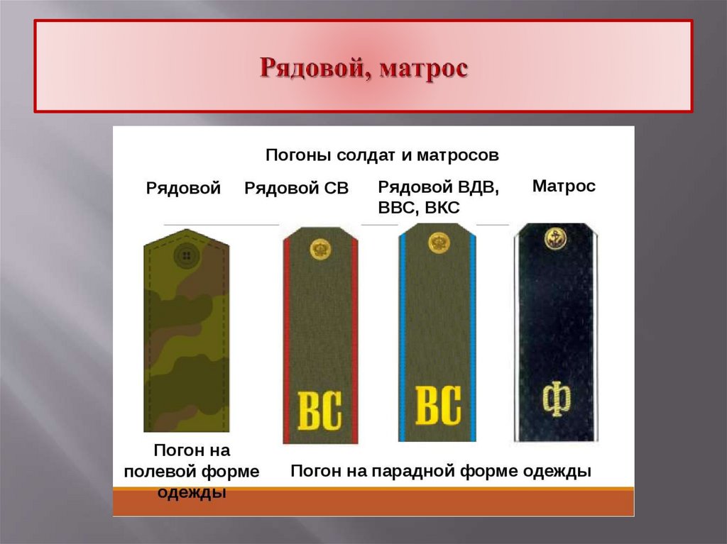 Рядовой, матрос