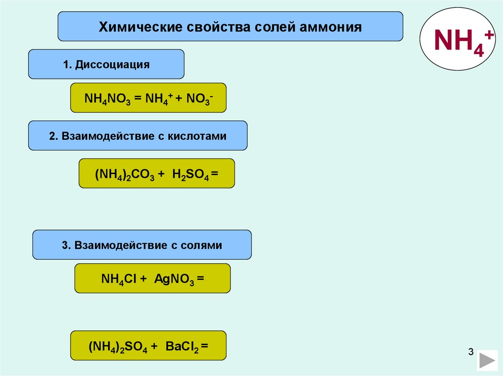 Аммоний диссоциация. Химические свойства солей аммония 9 класс. Взаимодействие соли аммония с кислотами. Диссоциация солей аммония. Радиус аммония.