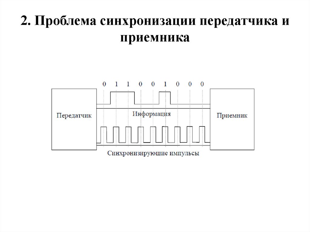 Проблема синхронизации важных игровых данных