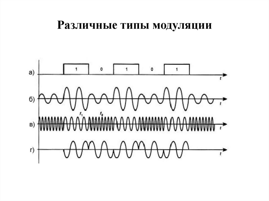 Частотная модуляция схема