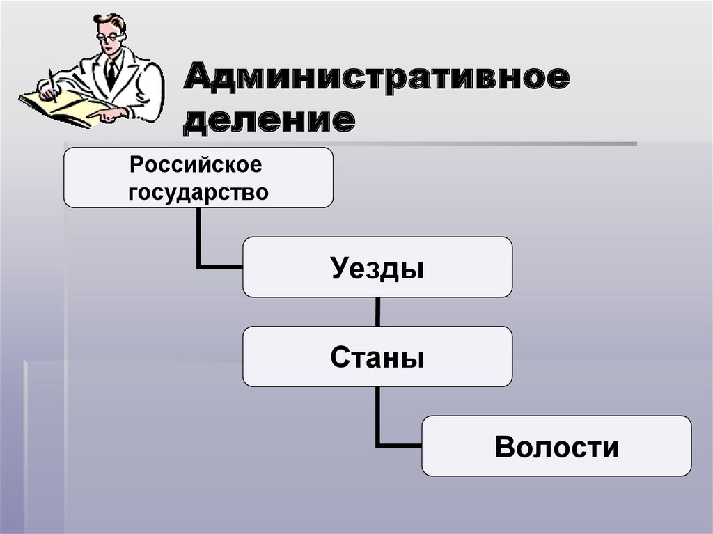 Деление государства. Уезды станы волости. Административно-территориальное деление уезды станы волости. Уезды станы волости таблица. Уезды делились на волости и станы.