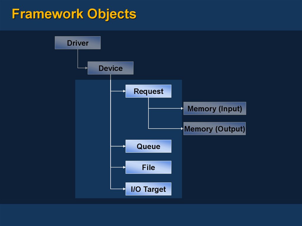 Framework Objects