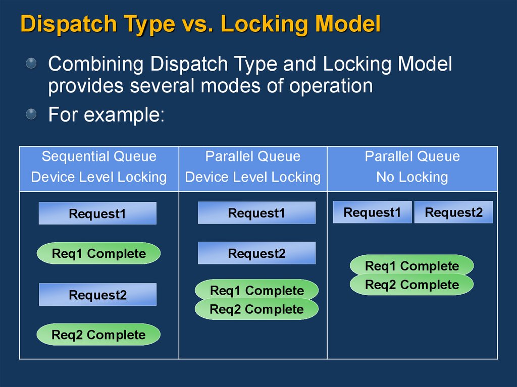 Dispatch Type vs. Locking Model
