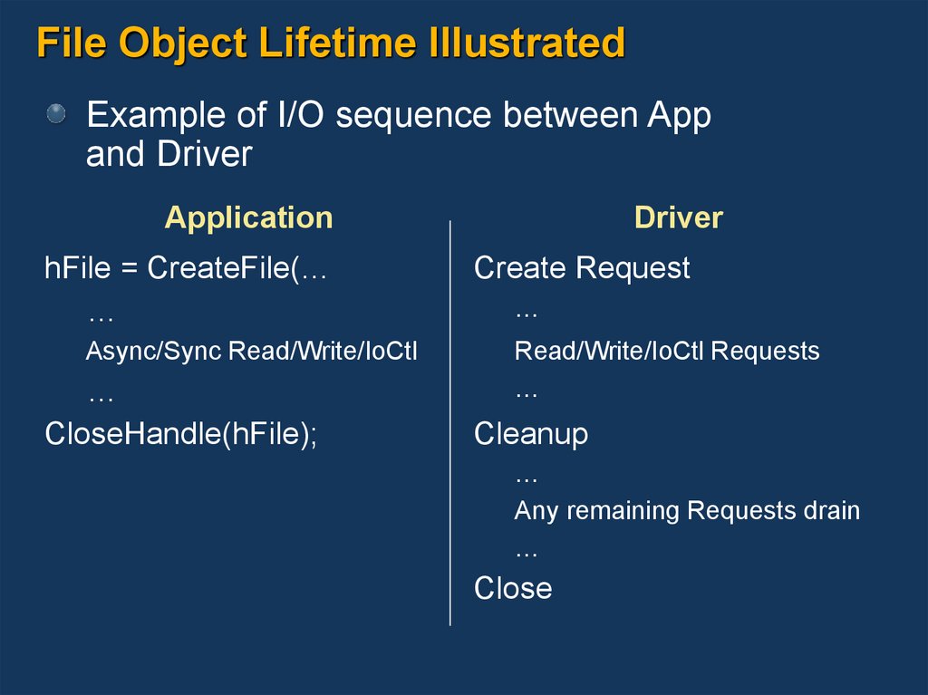 File Object Lifetime Illustrated