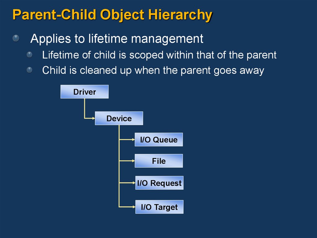 Parent-Child Object Hierarchy