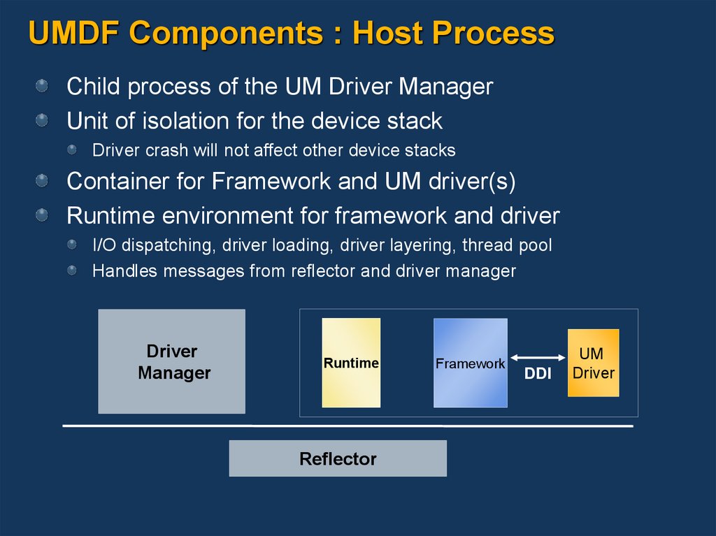 UMDF Components : Host Process