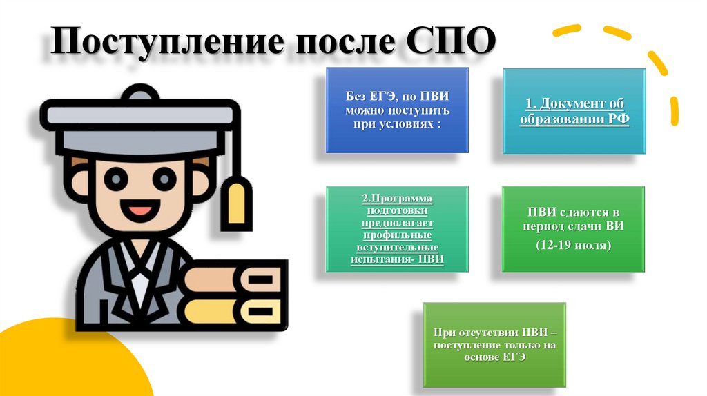 Льготы при поступлении после колледжа