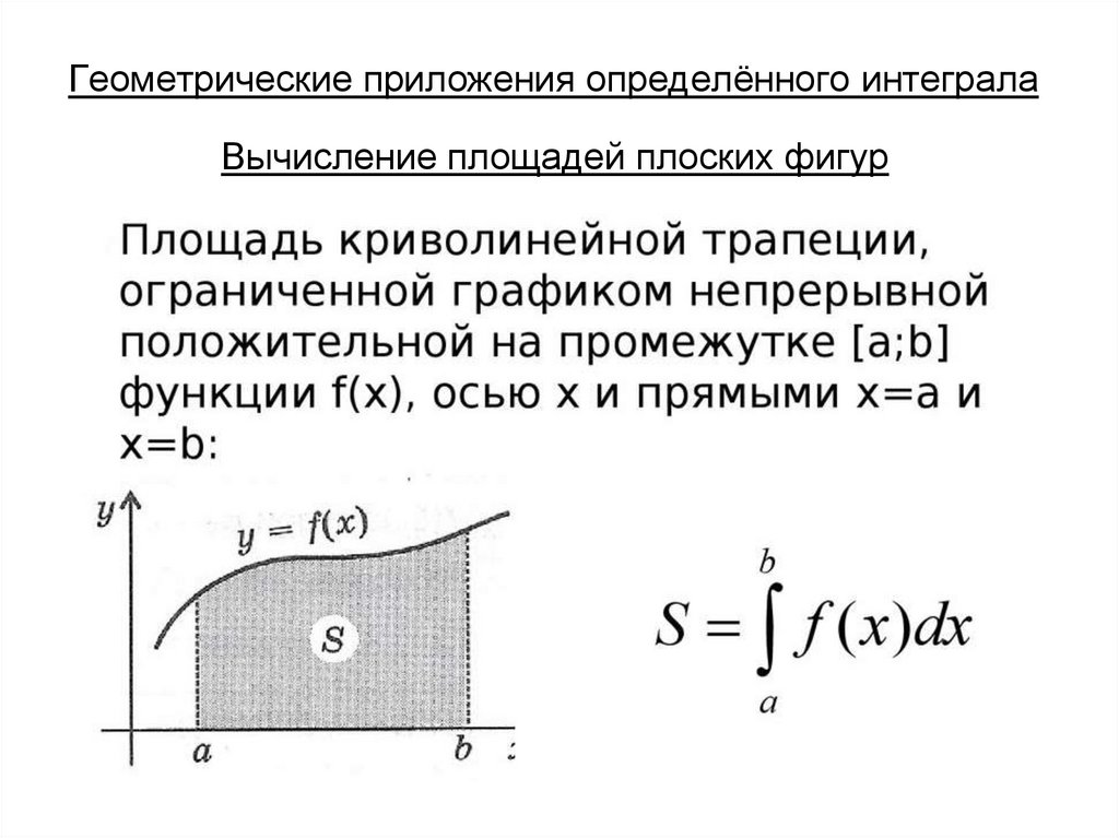 Площадь определенного интеграла