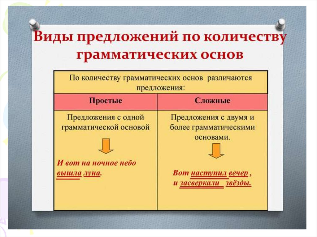 Простые предложения презентация